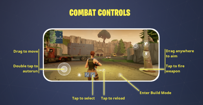 controlli fortnite