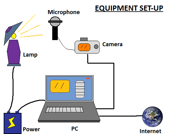 Internet TV SHow Diagram