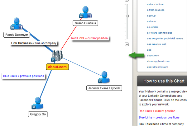 visualizza il linkedin