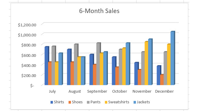 Grafico a barre della colonna in Excel