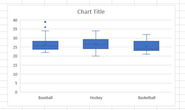 box whisker chart v1 excel