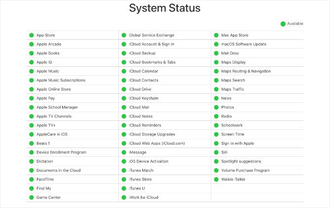 Sito Web di stato del sistema Apple che mostra tutte le luci verdi