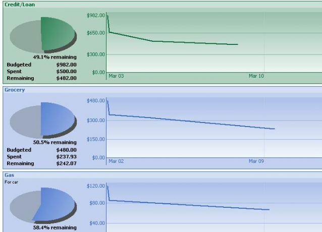 Budget SimpleD: software gratuito per il monitoraggio del budget (Windows) semplice6b