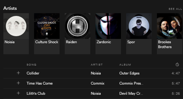 Genere di Neurofunk su Spotify