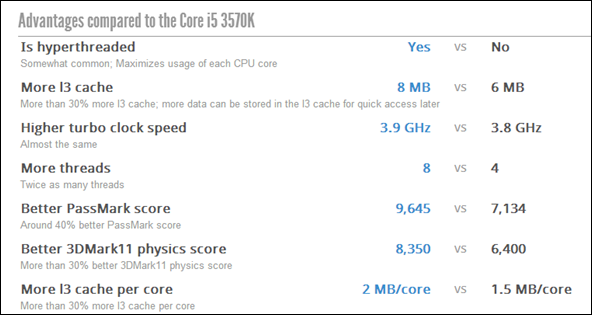 cpu più economico