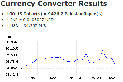 GoCurrency: converti rapidamente i valori di valuta attuali e visualizza i tassi di cambio passati GoCurrency2