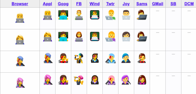 Come appaiono le stesse emoji in software diversi