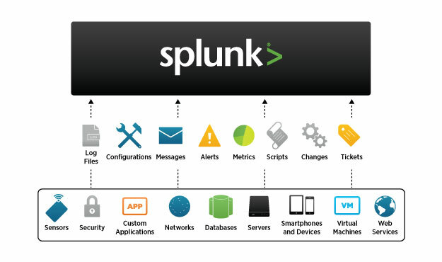 wordpress-Splunk