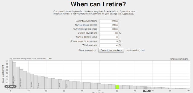 Early-pensionamento-Calcolatrici-Finanza-Networthify