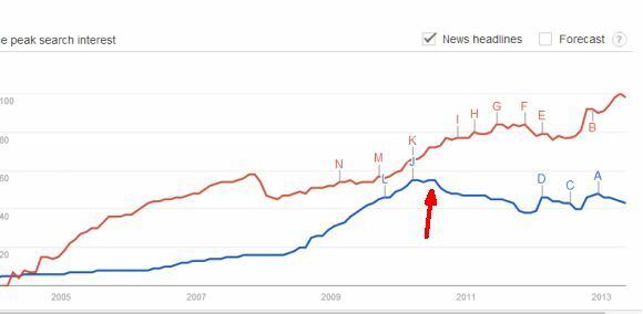 Google gestisce il mondo