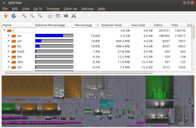 7 fantastiche app per visualizzare l'utilizzo del disco in Linux muo linux diskusagetools qdirstat