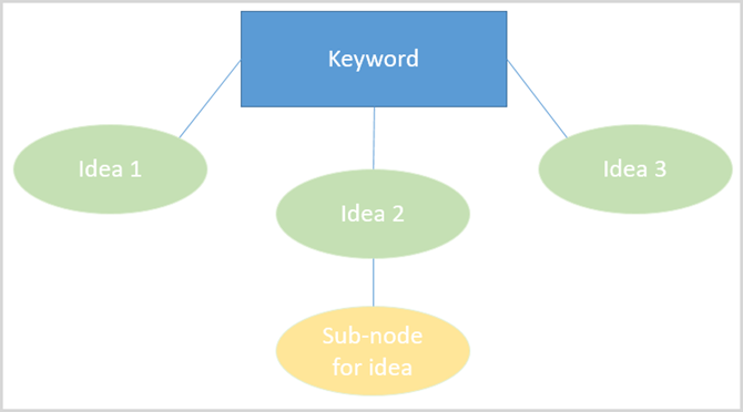 mappa mentale di microsoft office powerpoint