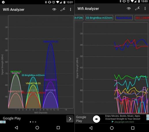 Migliora il tuo segnale Wi-Fi a casa e fuori con queste app per Android Wi Fi Analyzer Screenshot One