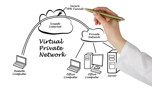 muo-sicurezza-vpn-privacy-diagramma