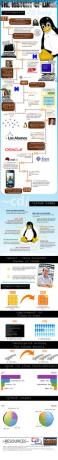 La storia di Linux [INFOGRAPHIC] historyoflinux