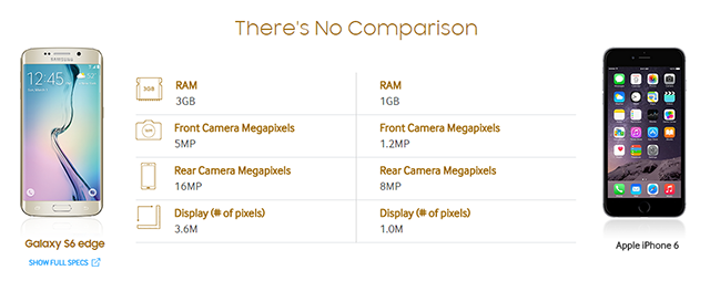 confronto iphone gs6