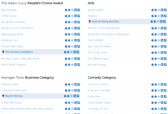 I People's Choice Podcast Awards onorano i migliori podcast ogni anno in 20 categorie, dal 2005