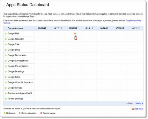 Come verificare l'interruzione del servizio dei tempi di inattività degli account online più diffusi01