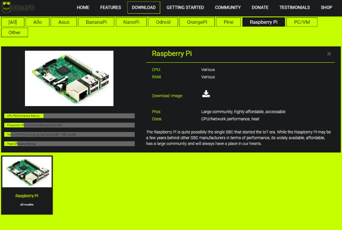 Come aumentare la memoria sul tuo Raspberry Pi muo linux raspberrypi distro leggero