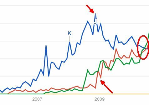 Google non governa ancora l'intera Internet [tendenze di ricerca] todo lists2