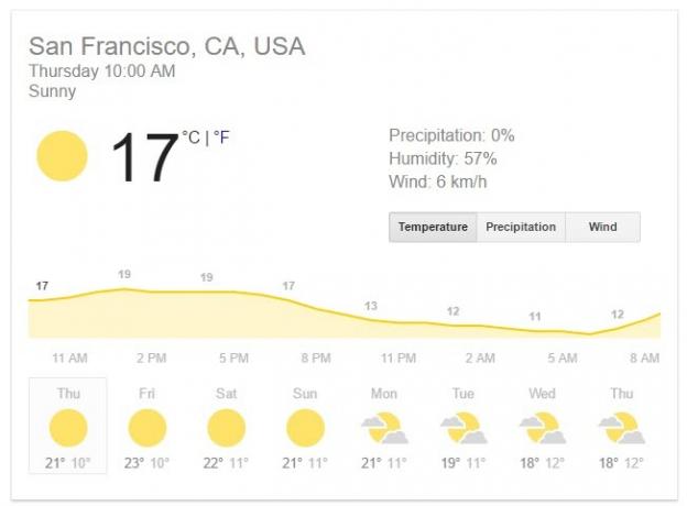 Google Maps è tutto ciò che serve per i dati meteorologici in tempo reale Google Weather