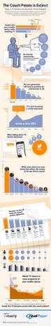 Arrivederci Couch Potato, Hello Second Screen Surfer [INFOGRAPHIC] secondo video tendenze video c2