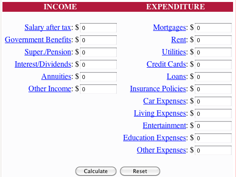 calcolatrice del budget mensile