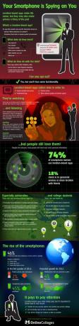 Lo smartphone ti sta spiando [GRAFICO] Lo smartphone ti sta spiando