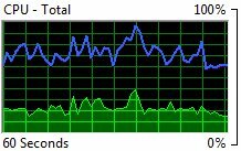 monitor delle risorse di Windows