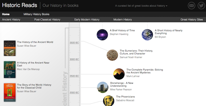 migliori libri storici letture