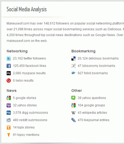 strumenti di analisi del sito web