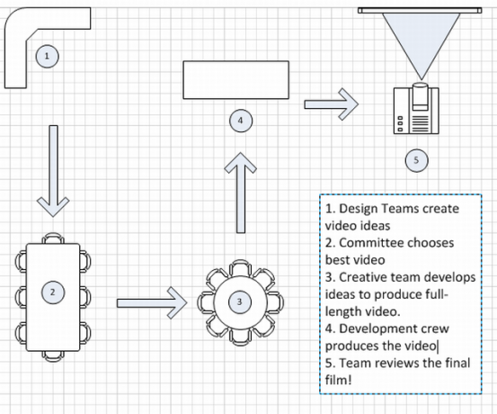 creativo-process1