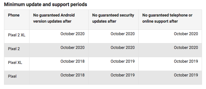 produttori di smartphone migliori per i pixel di aggiornamenti Android