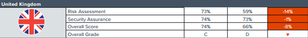 scheda di valutazione della sicurezza informatica nel Regno Unito