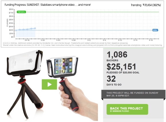 progetti kickstarter di successo