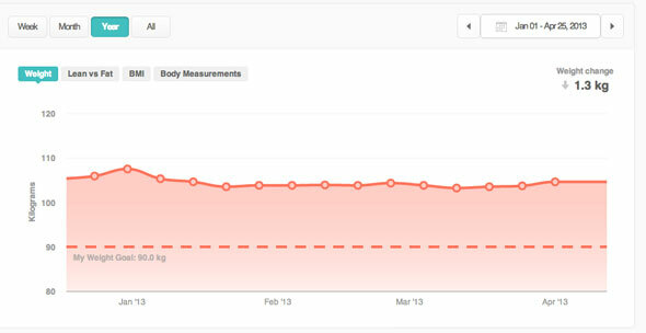 recensione della bilancia fitbit aria wifi