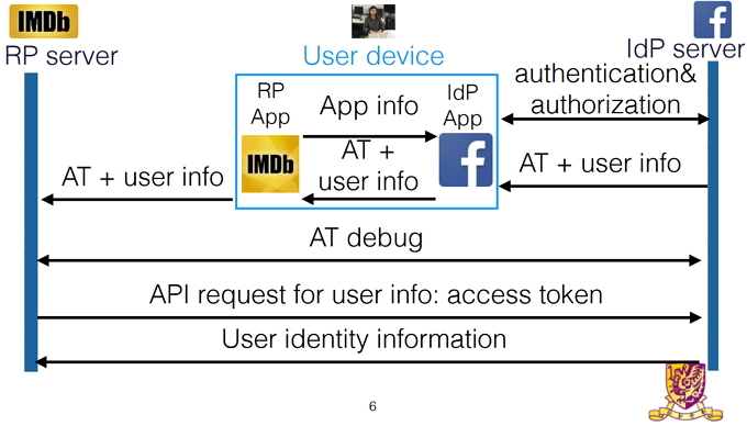 Accesso all'app OAuth Research